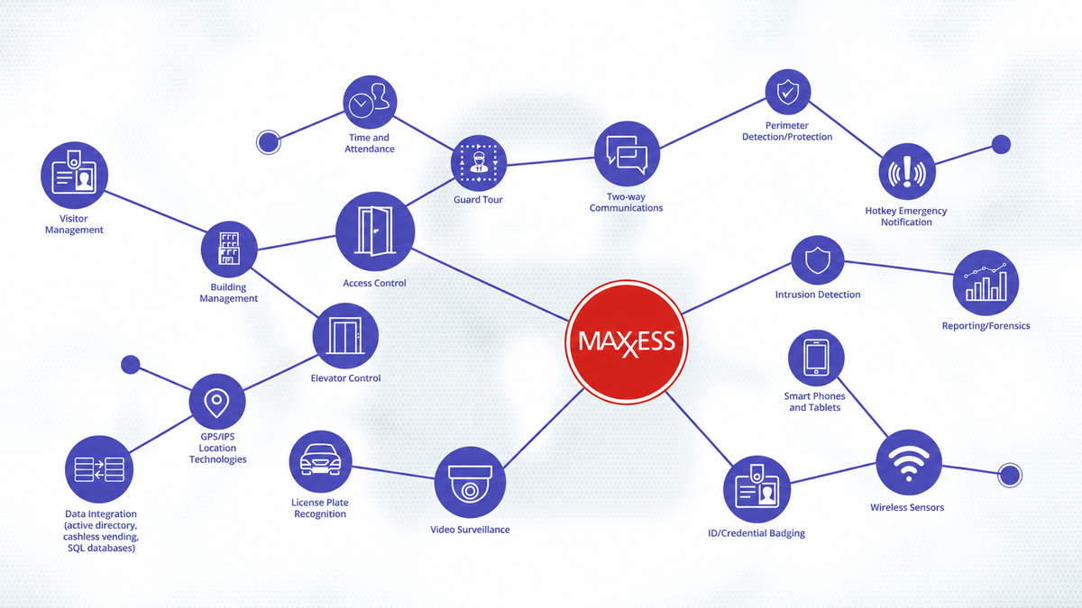 Maxxess access control features for secured commercial buildings in Northern Colorado