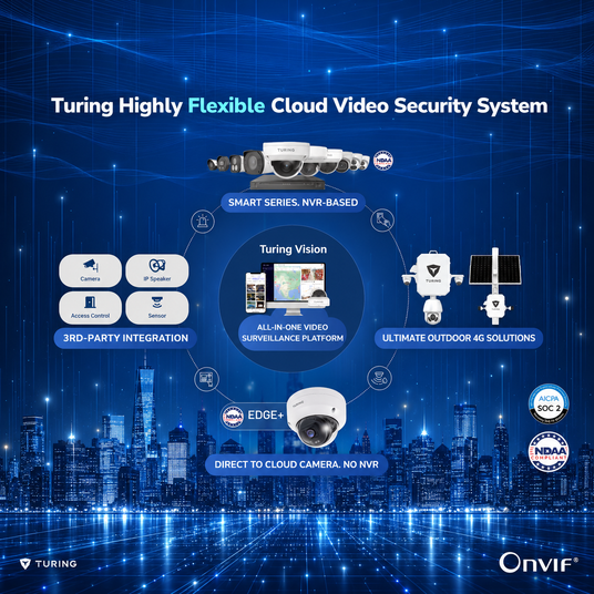 Turing Vision cloud video management dashboard showing live AI camera feeds and alerts on a laptop