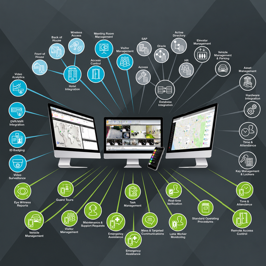 Maxxess eFusion security management dashboard showing doors, alarms, and live video on a monitor